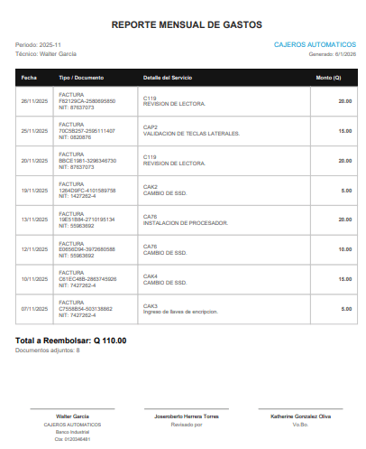 Reportes Automáticos